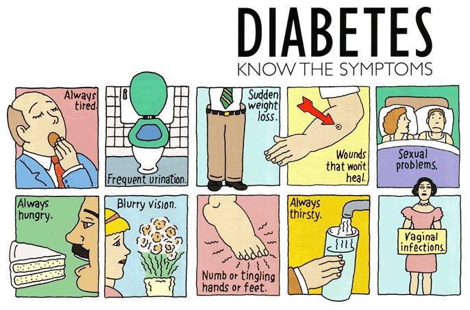 Symptoms of Diabetes