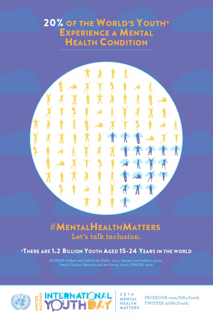 International Youth Day - Mental Health Matters  #mentalhealthmatters