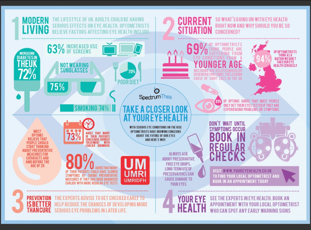 Some reasons to book an eye exam Part Two. Check out this brilliant ...