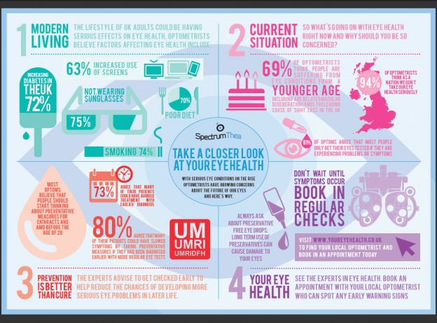 Some Reasons To Book An Eye Exam Part Two. Check Out This Brilliant 