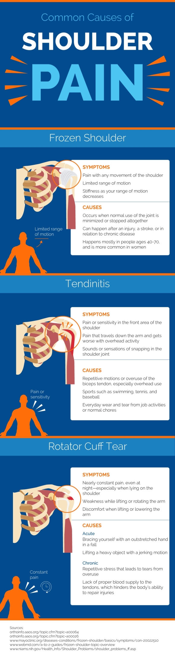 Common Causes Of Shoulder Pain Patient Talk