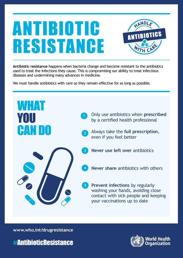How much do you know about antibiotic resistance?
