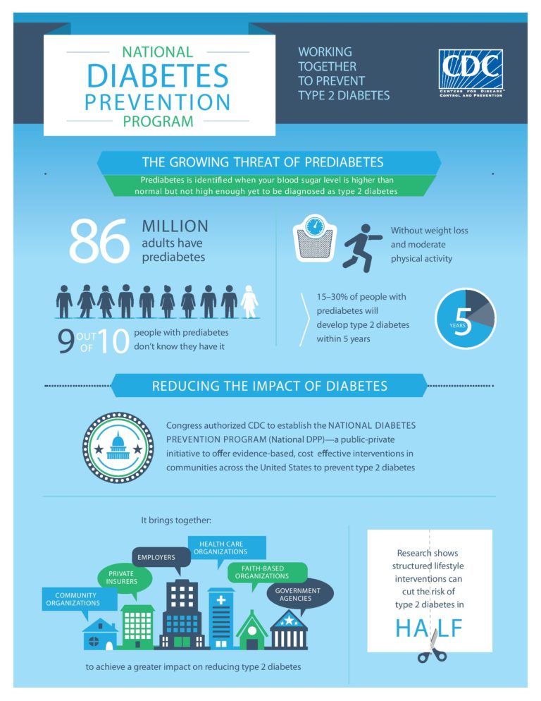 How to prevent Diabetes! Check out this brilliant infographic | Patient ...