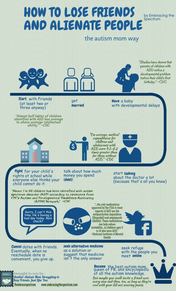 How Autism Moms Lose Friends: Gripping Infographic