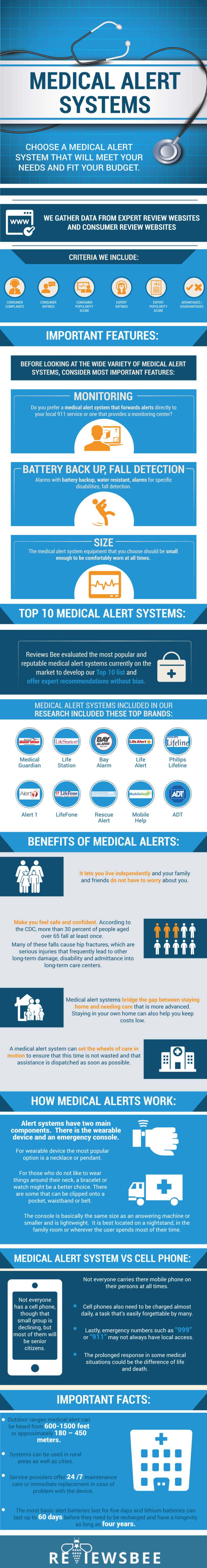 Medical Alert Systems – what they do and why you might need one ...