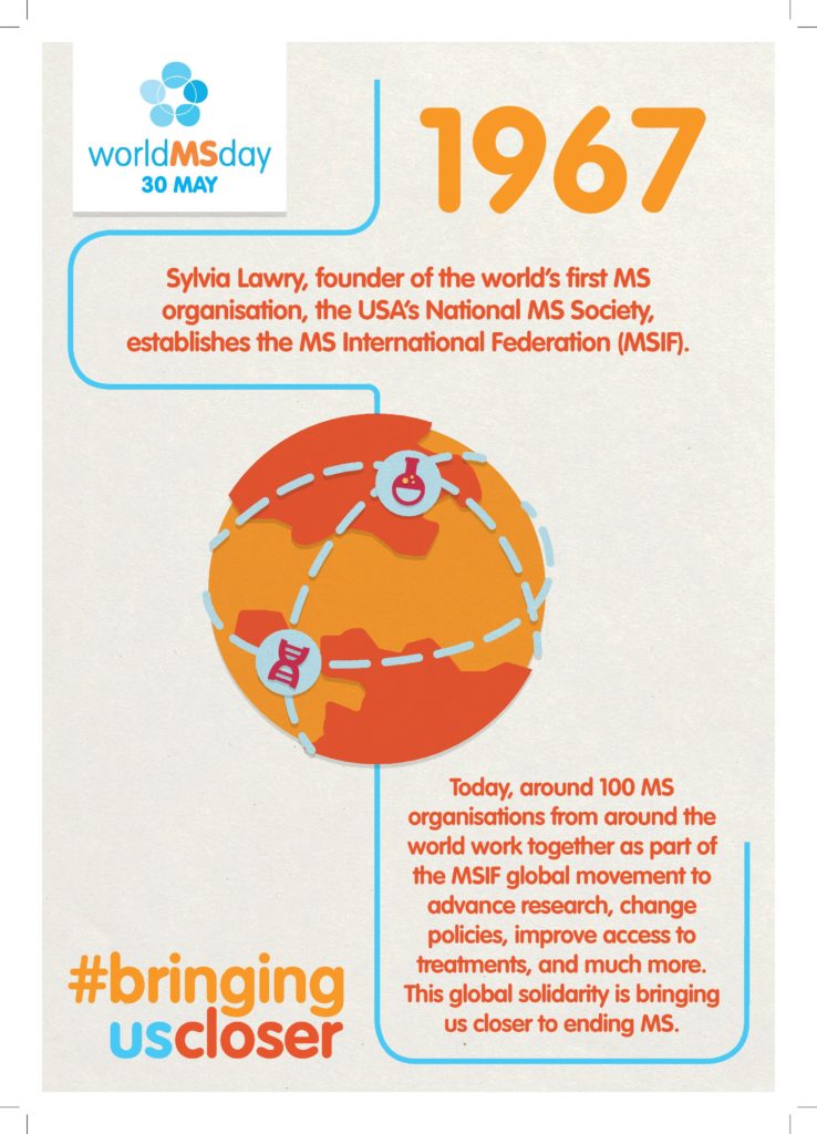 World MS Day 2018 History 1967