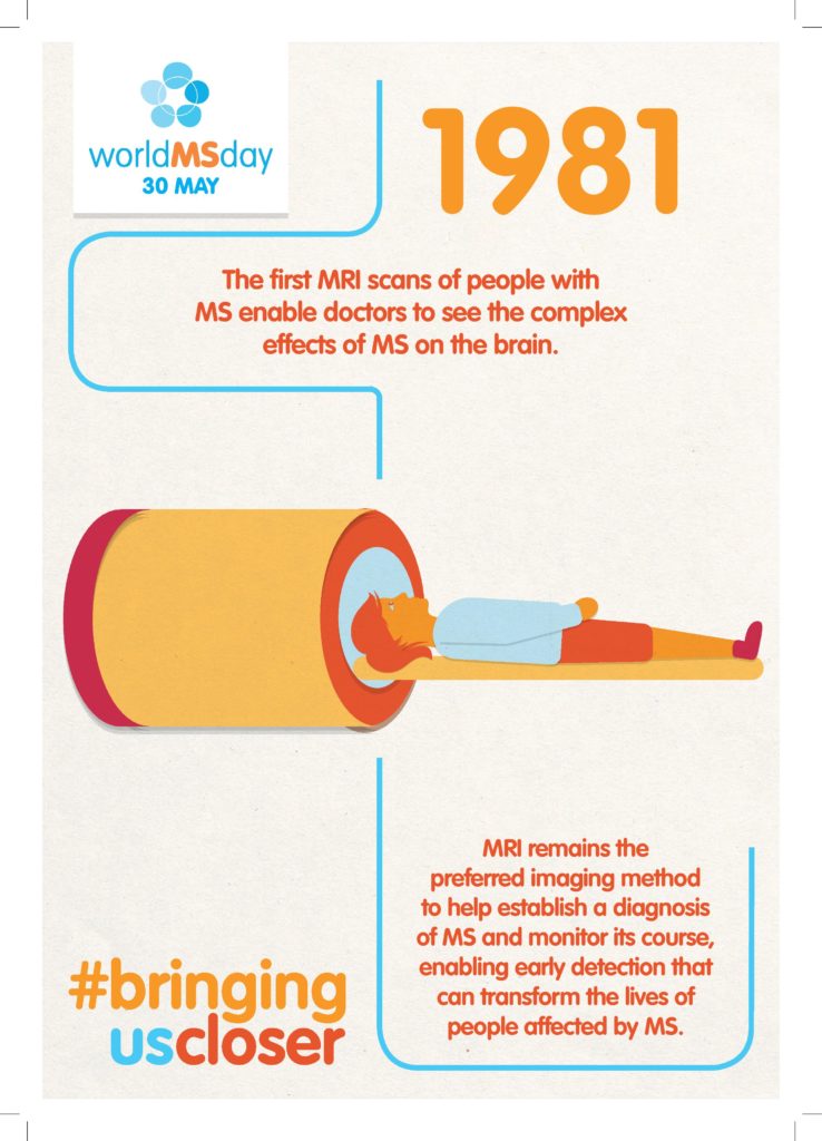 World MS Day 2018 History 1981