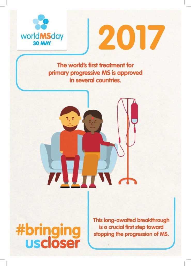 World MS Day 2018 History 2017